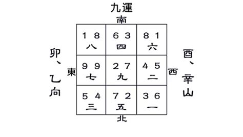 九運酉山卯向|九运酉山卯向／辛山乙向宅运盘风水详解三六风水网